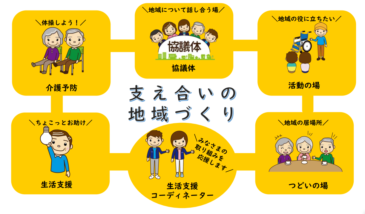 生活支援体制整備事業の図