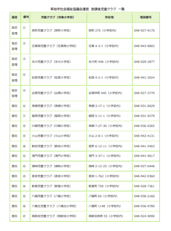 放課後児童クラブ一覧