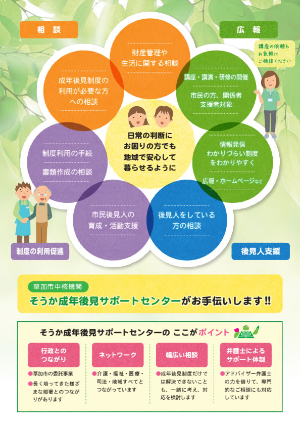 そうか成年後見サポートセンターのチラシ裏